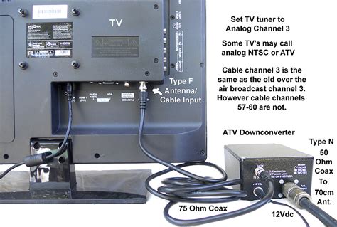 amateur-tv|Amateur television